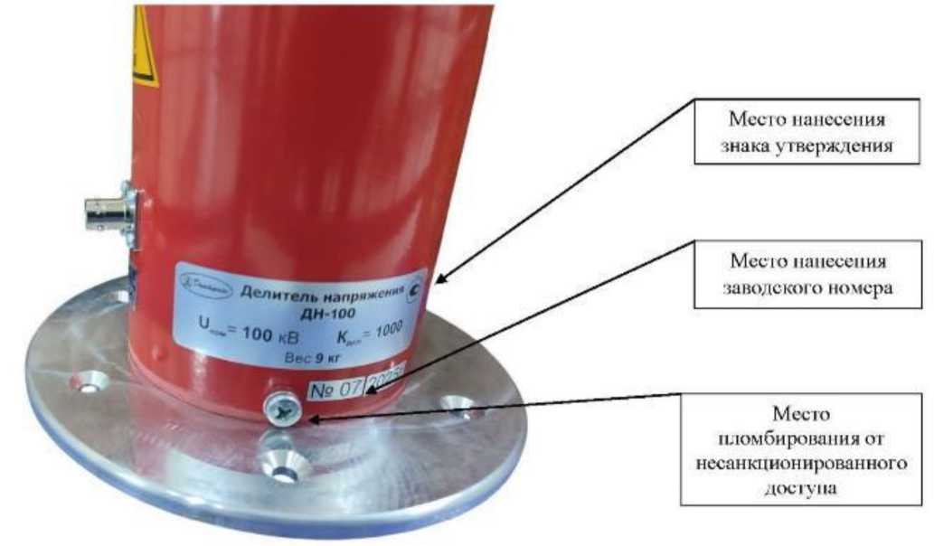 Приказ Росстандарта №2820 от 22.12.2025, https://oei-analitika.ru 