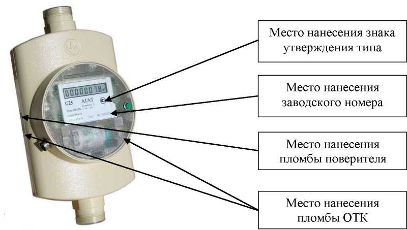 Приказ Росстандарта №2831 от 23.12.2025, https://oei-analitika.ru 