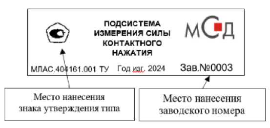 Приказ Росстандарта №2851 от 24.12.2025, https://oei-analitika.ru 