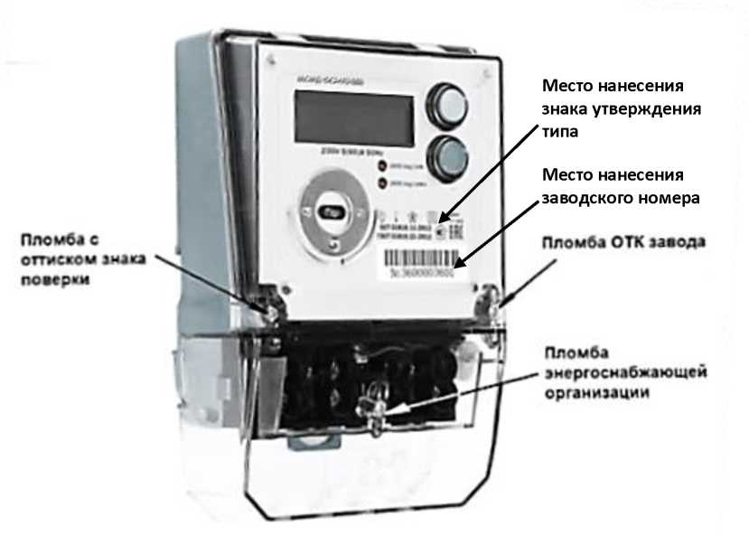 Приказ Росстандарта №2862 от 25.12.2025, https://oei-analitika.ru 
