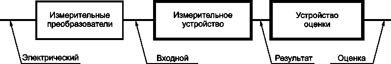 Приказ Росстандарта №1326 от 31.05.2022, https://oei-analitika.ru 