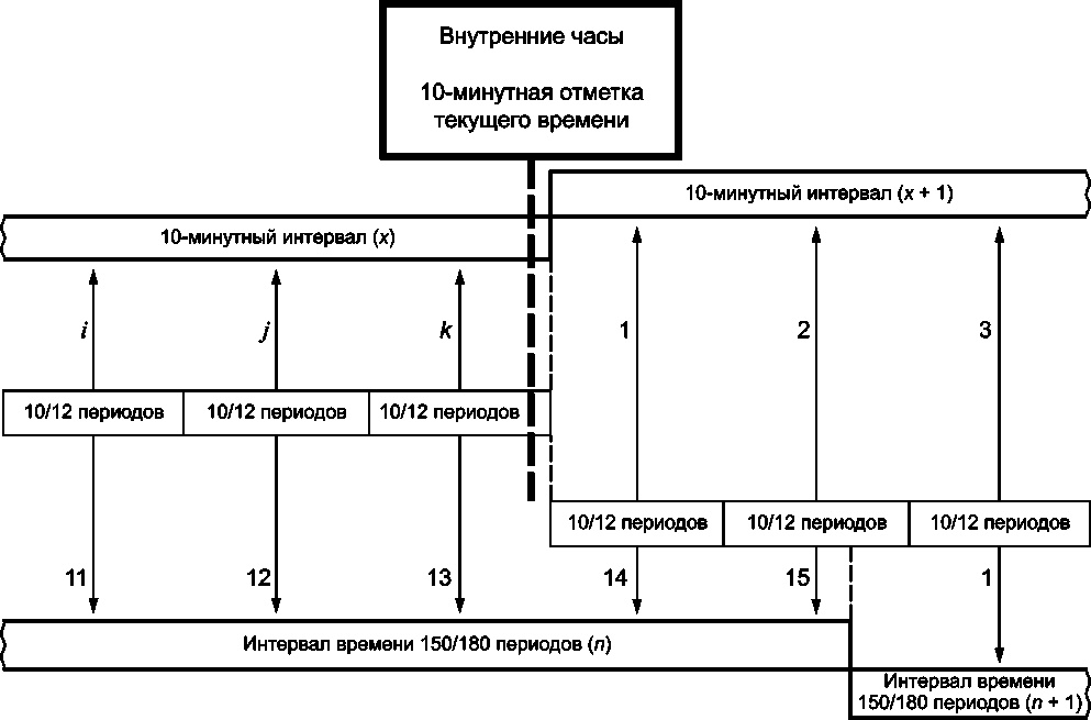 Приказ Росстандарта №1326 от 31.05.2022, https://oei-analitika.ru 