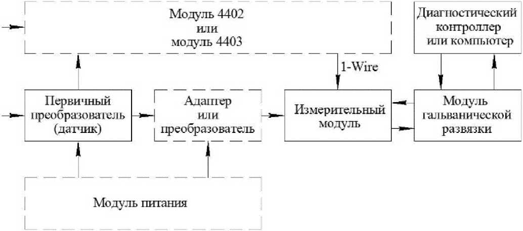 Приказ Росстандарта №62 от 19.01.2026, https://oei-analitika.ru 