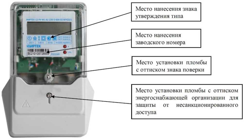 Приказ Росстандарта №123 от 27.01.2026, https://oei-analitika.ru 