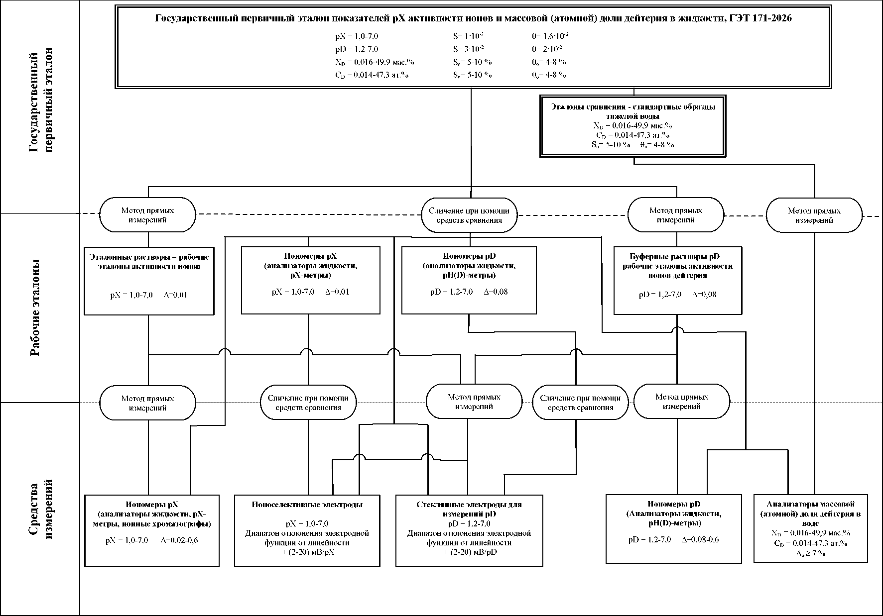 Приказ Росстандарта №153 от 30.01.2026, https://oei-analitika.ru 
