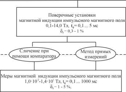 Приказ Росстандарта №149 от 29.01.2026, https://oei-analitika.ru 