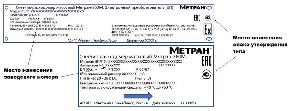 Приказ Росстандарта №170 от 02.02.2026, https://oei-analitika.ru 