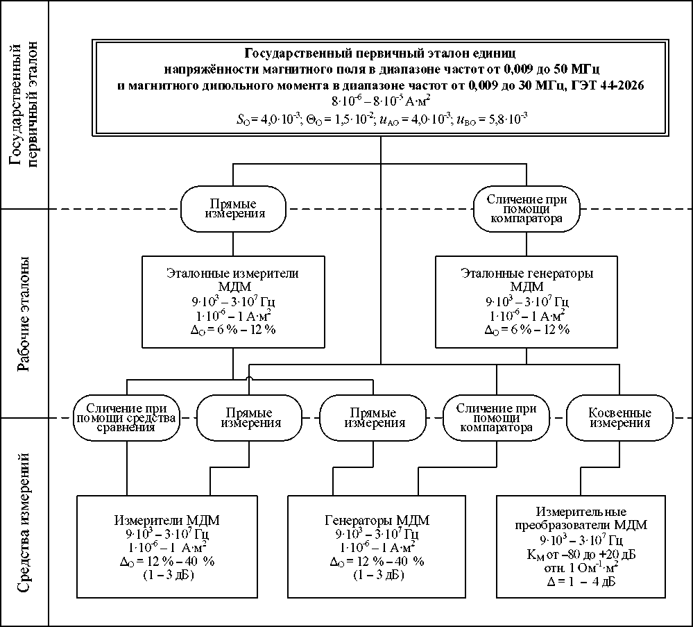 Приказ Росстандарта №144 от 29.01.2026, https://oei-analitika.ru 