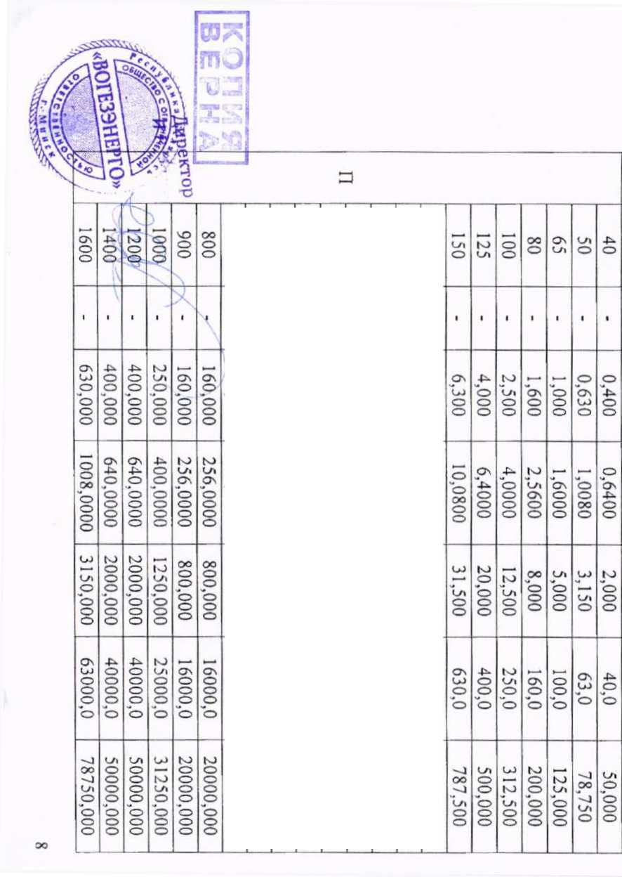 Приказ Росстандарта №275 от 17.02.2026, https://oei-analitika.ru