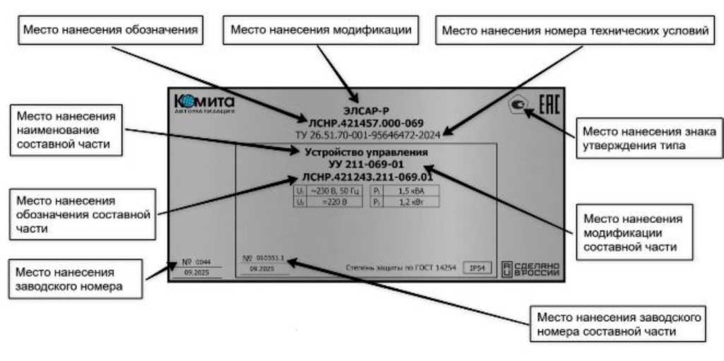 Приказ Росстандарта №356 от 02.03.2026, https://oei-analitika.ru 