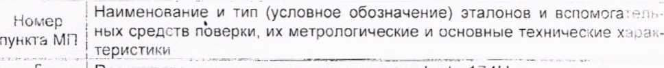 Приказ Росстандарта №397 от 06.03.2026, https://oei-analitika.ru