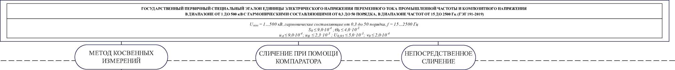 Приказ Росстандарта №530 от 20.03.2026, https://oei-analitika.ru