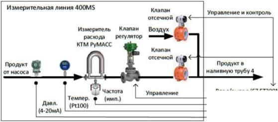 Приказ Росстандарта №758 от 17.04.2026, https://oei-analitika.ru 