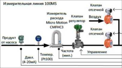Приказ Росстандарта №758 от 17.04.2026, https://oei-analitika.ru 