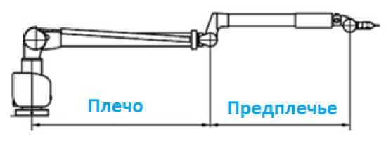 Приказ Росстандарта №812 от 27.04.2026, https://oei-analitika.ru 