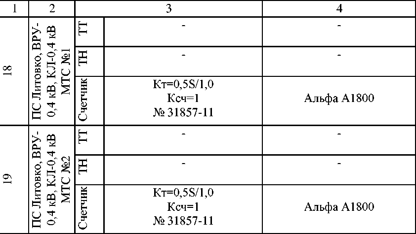 Приказ Росстандарта №976 от 21.05.2026, https://oei-analitika.ru