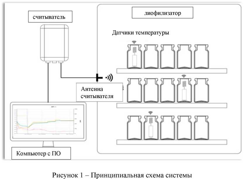 Приказ Росстандарта №1479 от 27.07.2026, https://oei-analitika.ru