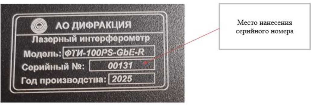 Приказ Росстандарта №1511 от 29.07.2026, https://oei-analitika.ru 