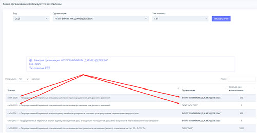 Отчет - ET_8 Какие организации используют те же эталоны