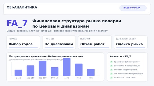 Отчет - FA_7 Финансовая структура рынка поверки по ценовым диапазонам