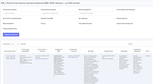 Отчет - MM_1 Реестр аттестованных методик измерений (МВИ, ФГИС «Аршин»)