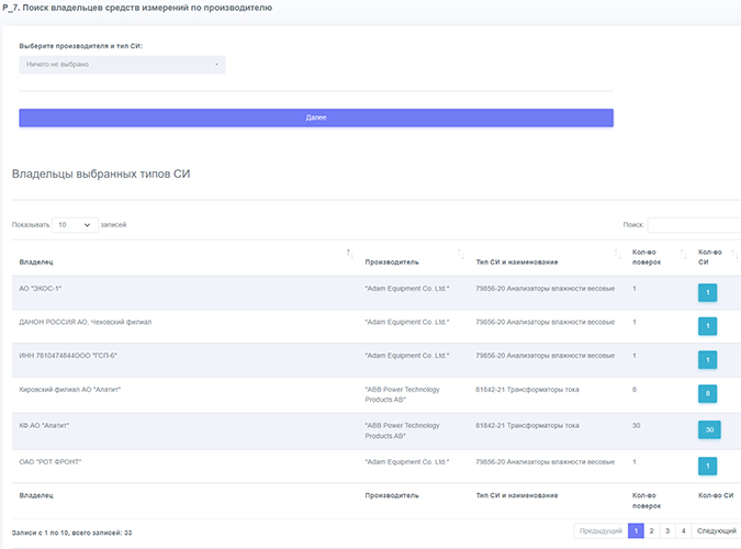 Отчет - P_7 Владельцы СИ по производителю