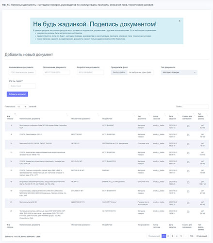 Отчет - RB_15 Полезные документы - методики поверки, руководства по эксплуатации, паспорта, описания типа, технические условия