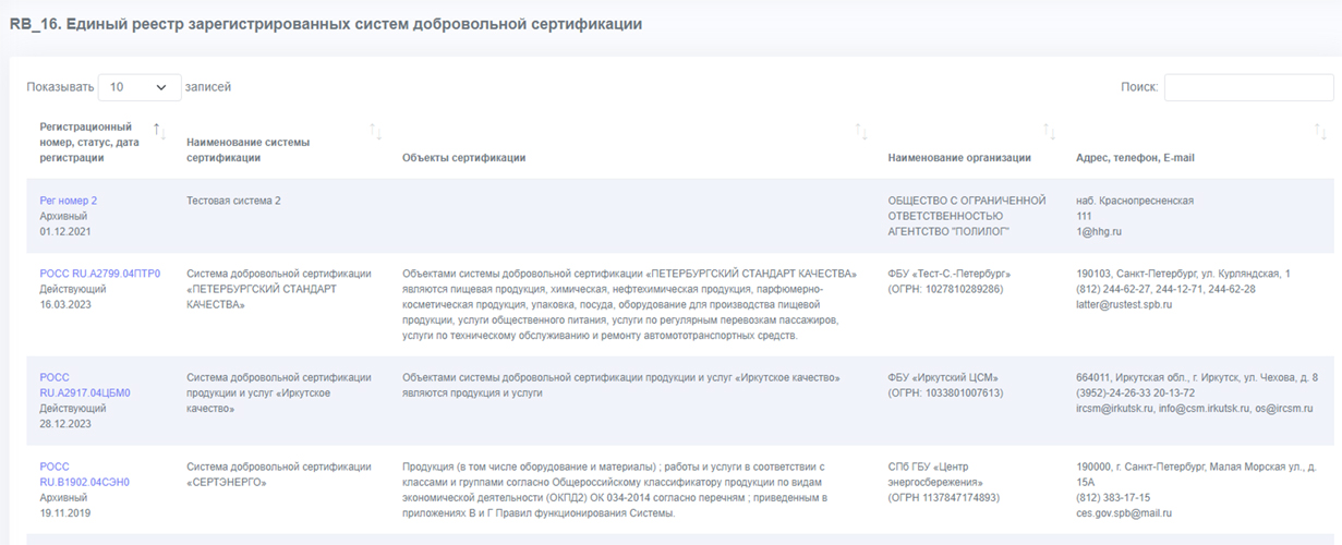 Отчет - RB_16 Единый реестр зарегистрированных систем добровольной сертификации