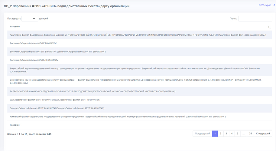 Отчет - RB_2 Справочник ФГИС «АРШИН» подведомственных Росстандарту организаций