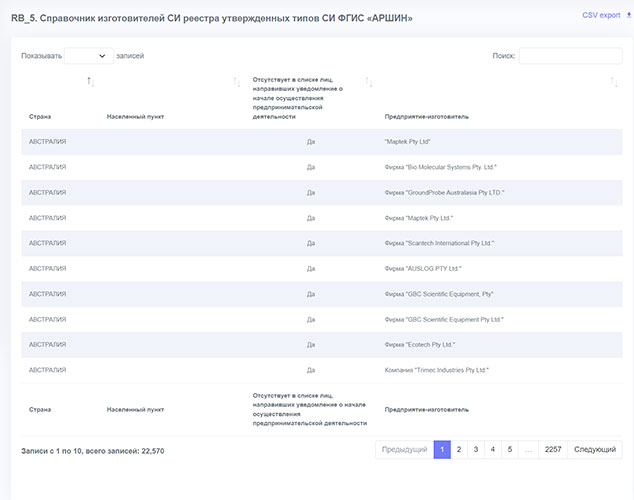 Отчет - RB_5 Справочник изготовителей СИ реестра утвержденных типов СИ ФГИС «АРШИН»
