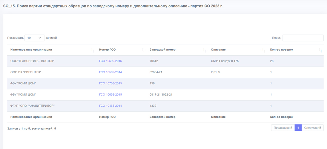 Отчет - SO_15 Поиск стандартных образцов по заводскому номеру и дополнительному описанию