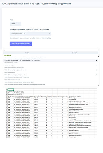 Отчет - V_41 Агрегированные данные по годам - Идентификатор шифр клейма