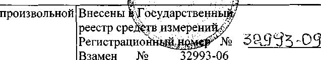 Внешний вид. Генераторы сигналов произвольной формы, http://oei-analitika.ru рисунок № 2