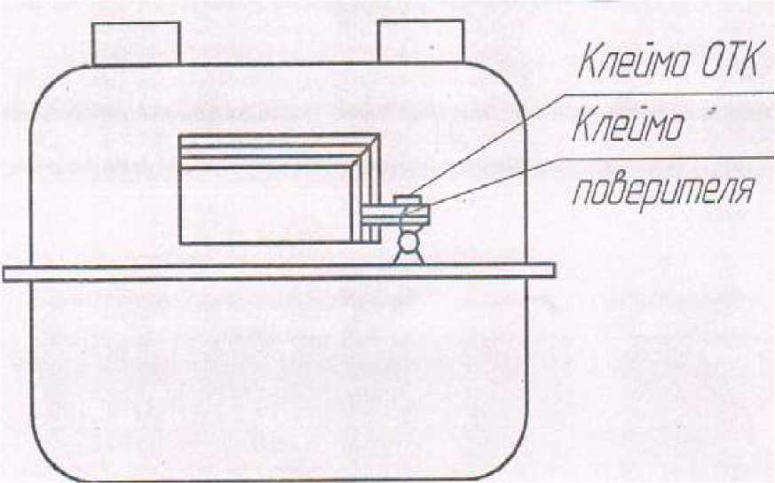 Внешний вид. Счетчики газа, http://oei-analitika.ru рисунок № 2