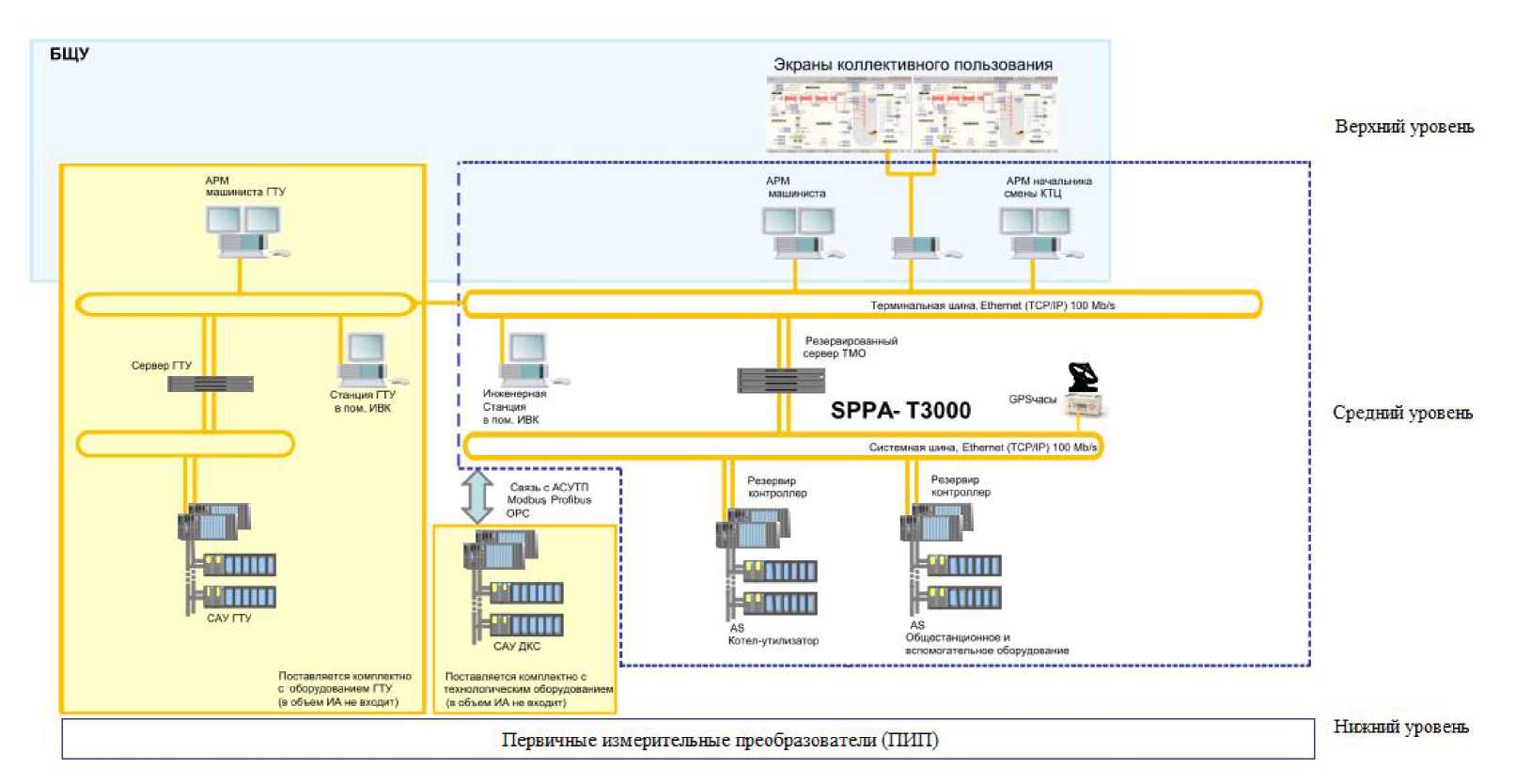 Внешний вид. Система измерительно-управляющая в составе АСУ ТП энергоблока ГТУ ТЭЦ-9 филиала ОАО