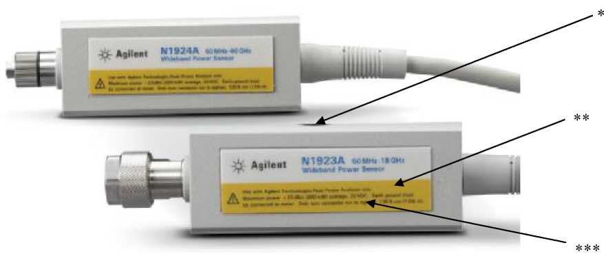 Внешний вид. Преобразователи измерительные ваттметров поглощаемой мощности, http://oei-analitika.ru рисунок № 2