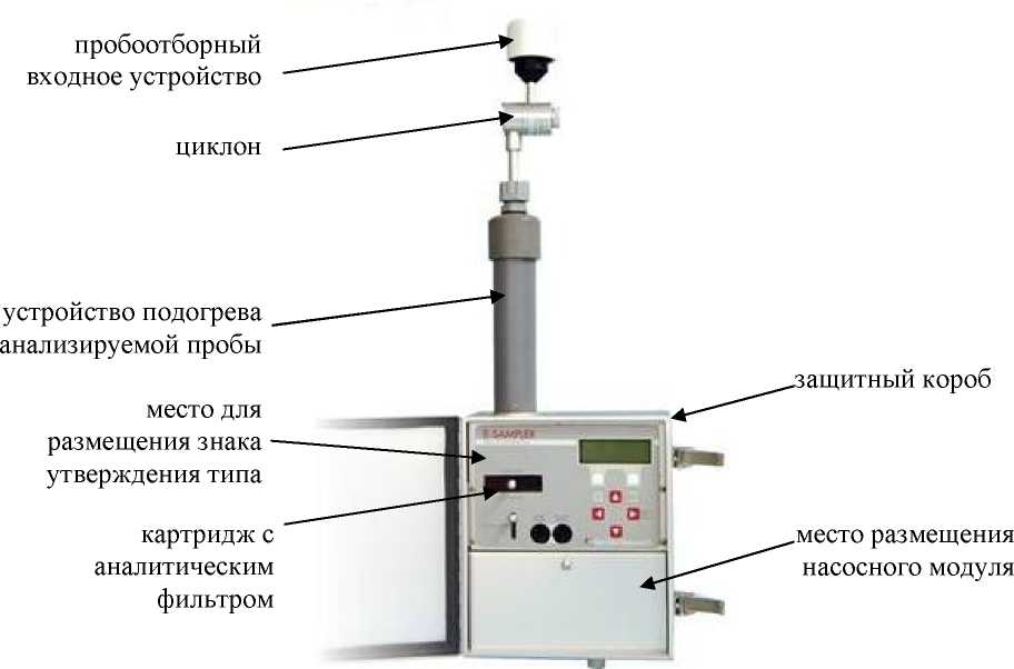 Внешний вид. Анализаторы пыли, http://oei-analitika.ru рисунок № 1