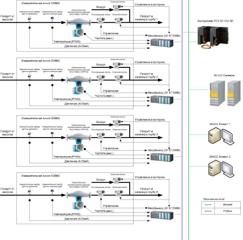 Внешний вид. Система измерений количества темных нефтепродуктов на АУТН темных нефтепродуктов ОАО 