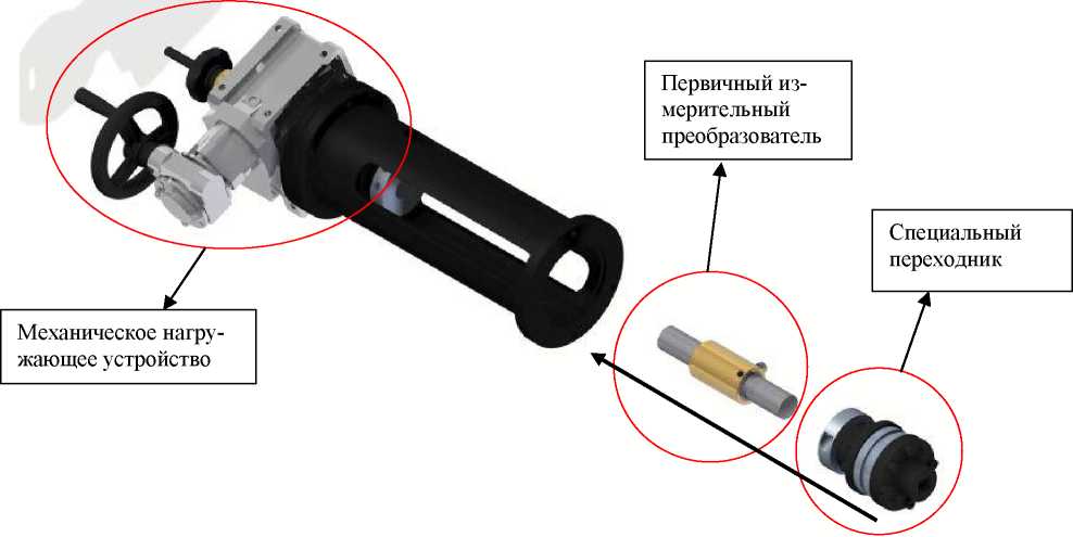 Внешний вид. Измерители крутящего момента силы цифровые, http://oei-analitika.ru рисунок № 2