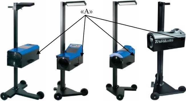 Внешний вид. Приборы для измерений параметров света фар автотранспортных средств, http://oei-analitika.ru рисунок № 1