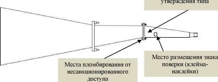 Внешний вид. Антенны измерительные, http://oei-analitika.ru рисунок № 1