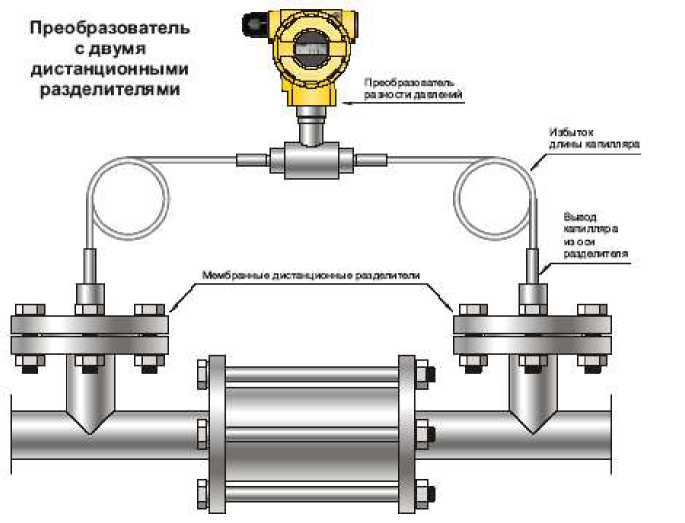 Внешний вид. Датчики давления (Метран-75), http://oei-analitika.ru