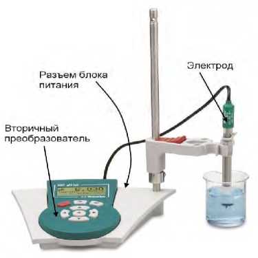 Внешний вид. pH-метры, http://oei-analitika.ru рисунок № 1