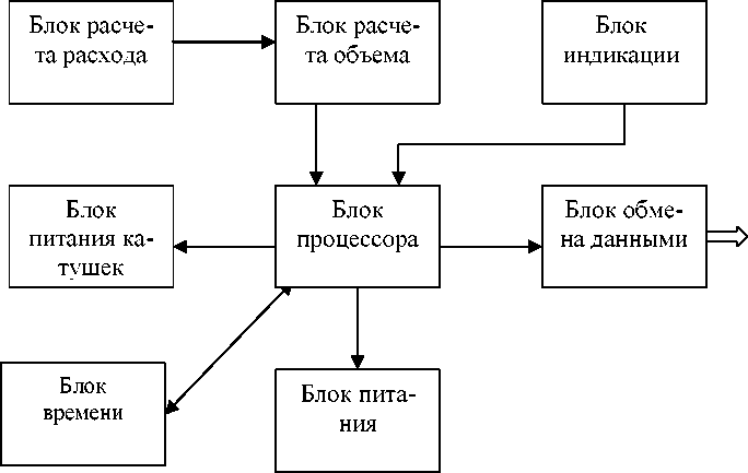 Внешний вид. Расходомеры-счётчики электромагнитные, http://oei-analitika.ru рисунок № 3