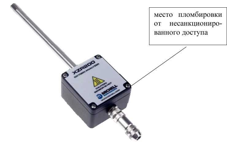 Внешний вид. Газоанализаторы, http://oei-analitika.ru рисунок № 1