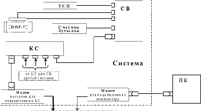 Внешний вид. Системы измерительные, http://oei-analitika.ru рисунок № 6