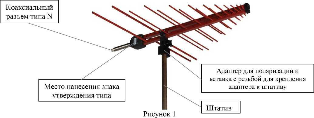 Внешний вид. Антенна логопериодическая, http://oei-analitika.ru рисунок № 1