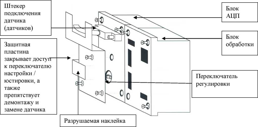 Внешний вид. Дозаторы весовые дискретного действия, http://oei-analitika.ru рисунок № 3