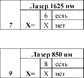 Внешний вид. Приборы оптические измерительные многофункциональные, http://oei-analitika.ru рисунок № 2