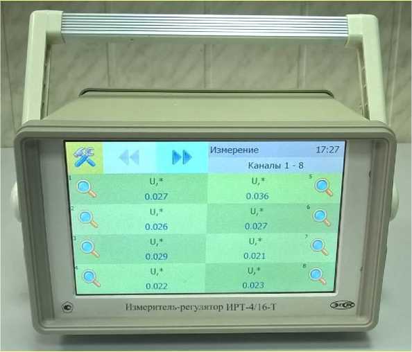 Внешний вид. Измерители-регуляторы, http://oei-analitika.ru рисунок № 4